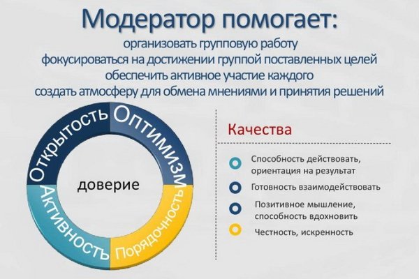 Кракен сайт kraken2