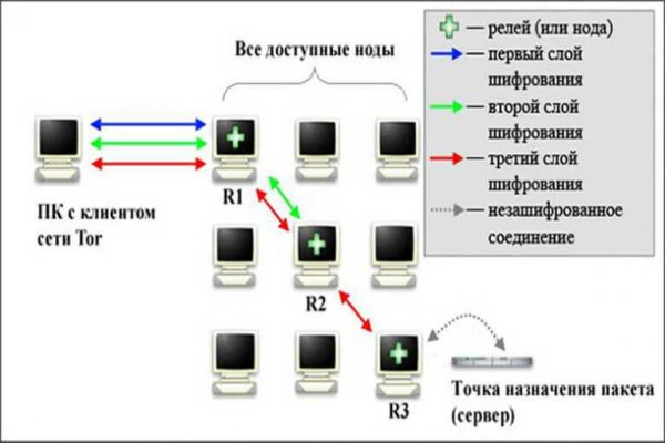 Ссылка на даркнет в тор