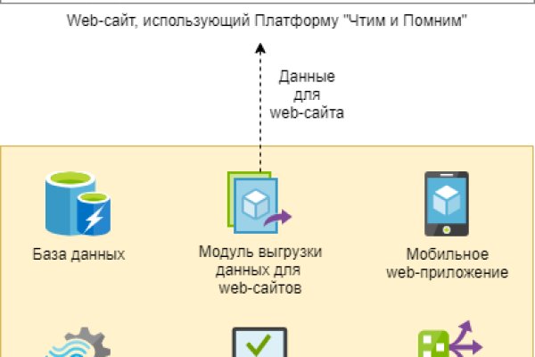 Кракен сайт зеркало рабочее на сегодня